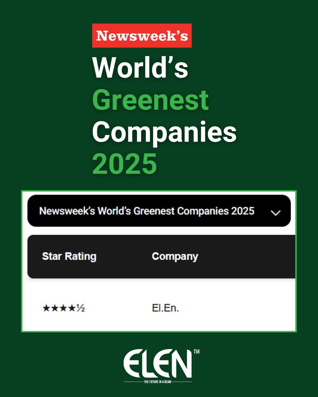 World's Greenest Companies 2025